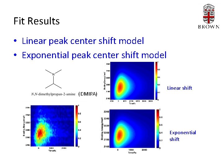 Fit Results • Linear peak center shift model • Exponential peak center shift model