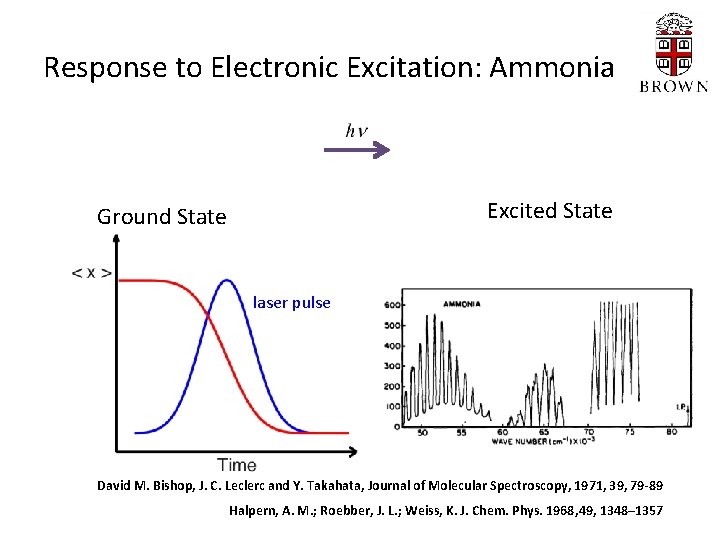 Response to Electronic Excitation: Ammonia Excited State Ground State laser pulse David M. Bishop,