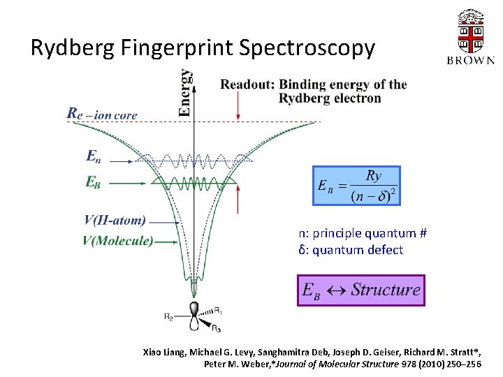 Rydberg Fingerprint Spectroscopy n: principle quantum # δ: quantum defect Xiao Liang, Michael G.