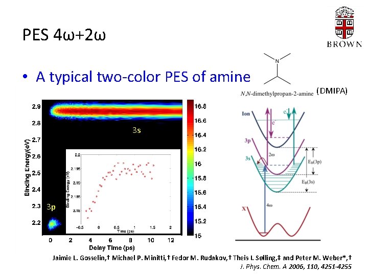 PES 4ω+2ω • A typical two-color PES of amine (DMIPA) 3 s 3 p