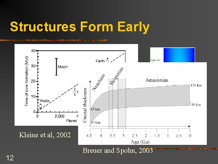 Structures Form Early Kleine et al, 2002 12 Breuer and Spohn, 2003 