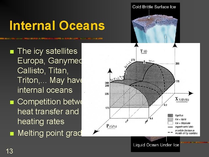 Internal Oceans n n n 13 The icy satellites Europa, Ganymede, Callisto, Titan, Triton,