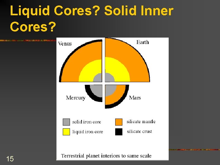 Liquid Cores? Solid Inner Cores? 15 