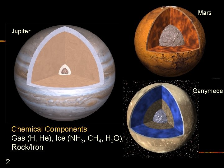 Mars Jupiter Ganymede Chemical Components: Gas (H, He), Ice (NH 3, CH 4, H