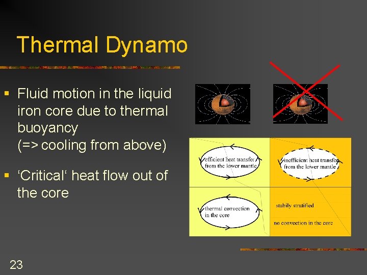 Thermal Dynamo § Fluid motion in the liquid iron core due to thermal buoyancy