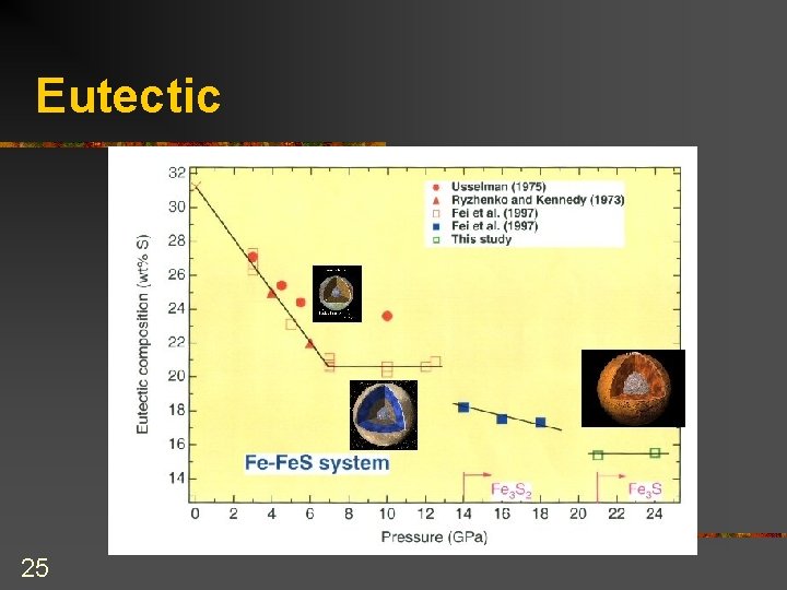 Eutectic 25 