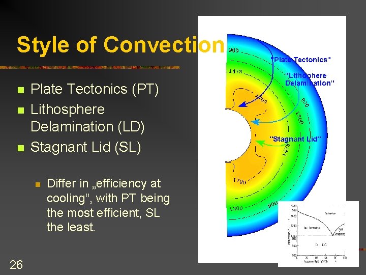 Style of Convection n Plate Tectonics (PT) Lithosphere Delamination (LD) Stagnant Lid (SL) n
