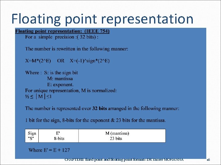 Floating point representation CHAPTERII: fixed point and floating point formats DR. Yasser MOHANNA 16