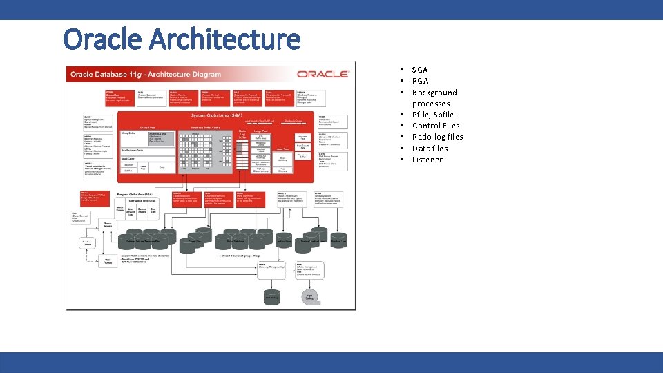 Oracle Architecture • SGA • PGA • Background processes • Pfile, Spfile • Control