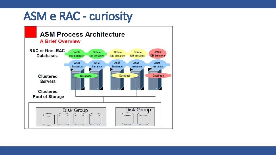 ASM e RAC - curiosity 25 | 