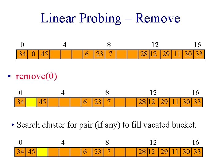Linear Probing – Remove 0 34 0 45 4 6 8 23 7 12