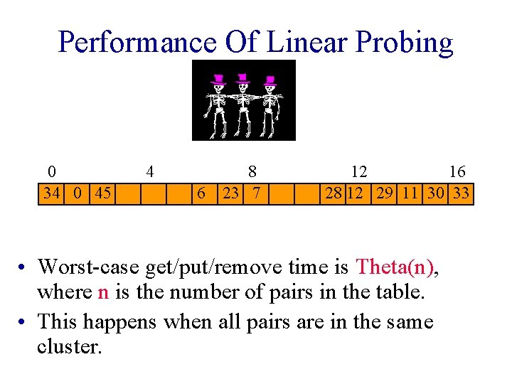 Performance Of Linear Probing 0 34 0 45 4 6 8 23 7 12