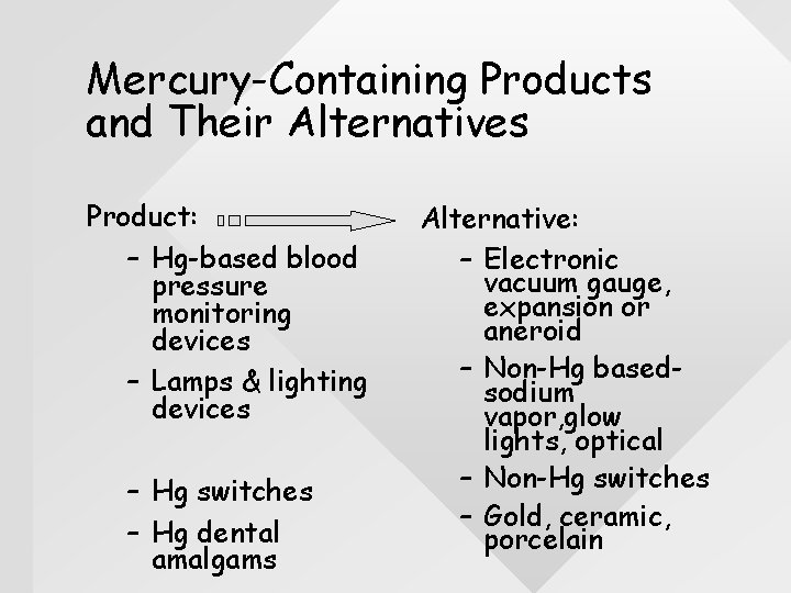 Mercury-Containing Products and Their Alternatives Product: – Hg-based blood pressure monitoring devices – Lamps