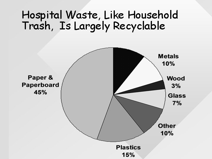 Hospital Waste, Like Household Trash, Is Largely Recyclable 