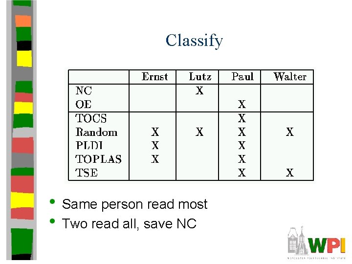 Classify • Same person read most • Two read all, save NC 