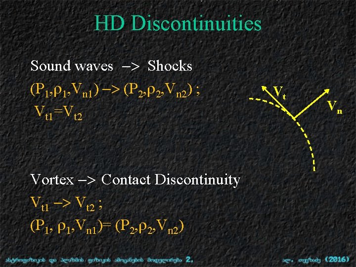 HD Discontinuities Sound waves -> Shocks (P 1, r 1, Vn 1) -> (P