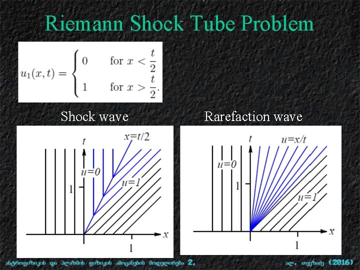 Riemann Shock Tube Problem Shock wave Rarefaction wave 