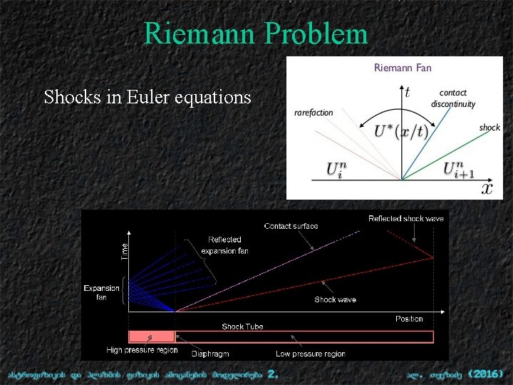 Riemann Problem Shocks in Euler equations 