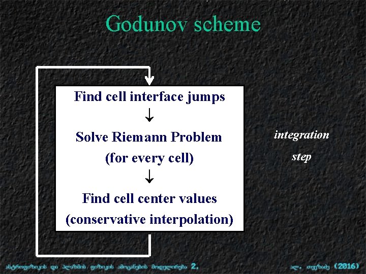 Godunov scheme Find cell interface jumps ¯ Solve Riemann Problem (for every cell) ¯