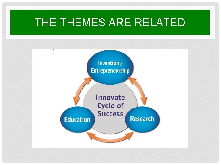 THE THEMES ARE RELATED THE THEMES ARE RELATED