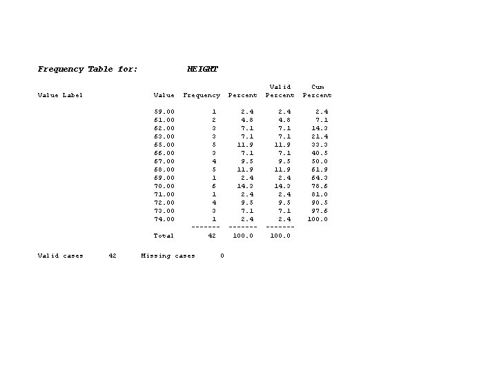 Frequency Table for: HEIGHT Valid Cum Value Label Value Frequency Percent 59. 00 1