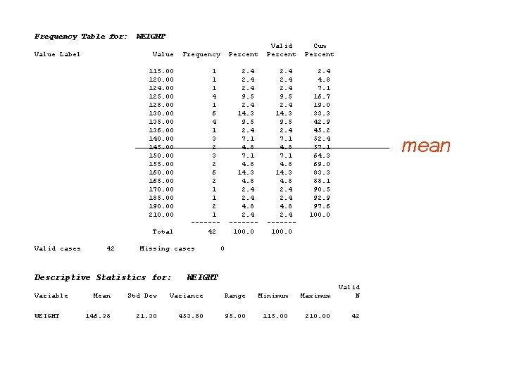 Frequency Table for: WEIGHT Valid Cum Value Label Value Frequency Percent 115. 00 1