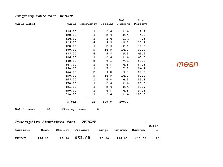 Frequency Table for: WEIGHT Valid Cum Value Label Value Frequency Percent 115. 00 1