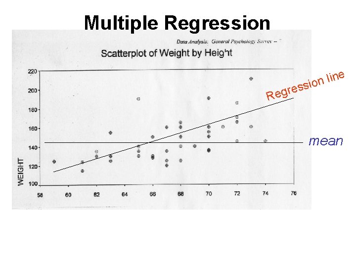 Multiple Regression e n i l ion ss e r g Re mean 