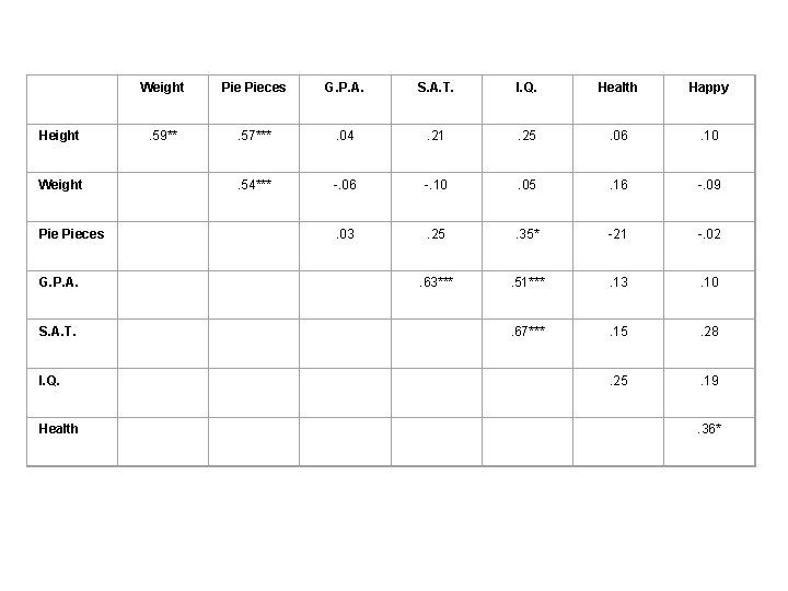Weight Pieces G. P. A. S. A. T. I. Q. Health Happy Height .