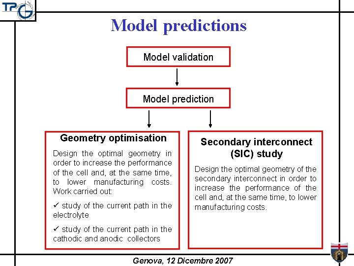 Model predictions Model validation Model prediction Geometry optimisation Design the optimal geometry in order