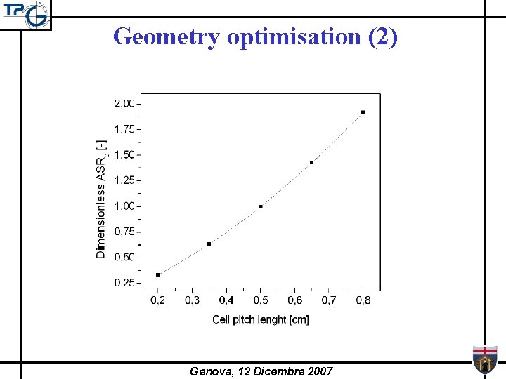 Geometry optimisation (2) Genova, 12 Dicembre 2007 