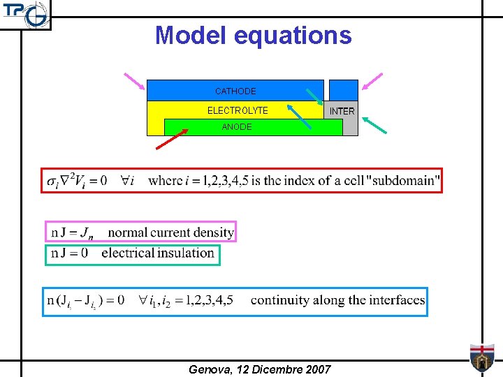 Model equations Genova, 12 Dicembre 2007 