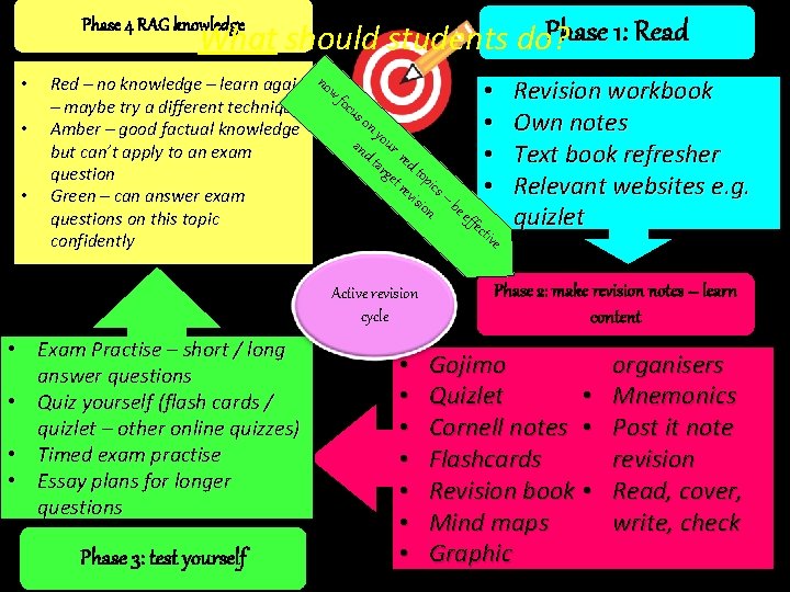 Phase 4 RAG knowledge Phase 1: Read What should students do? • • •