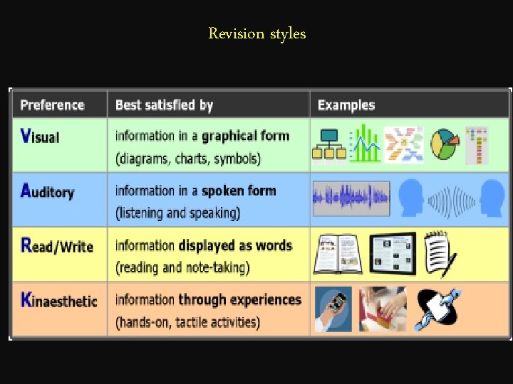 Revision styles 
