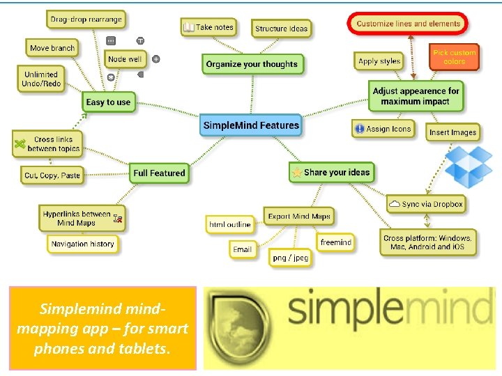 Simplemindmapping app – for smart phones and tablets. 