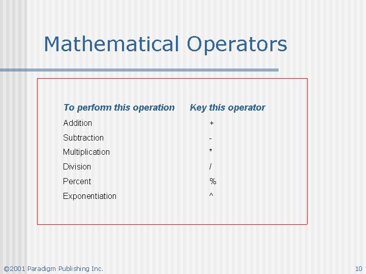 Mathematical Operators To perform this operation Key this operator Addition + Subtraction - Multiplication