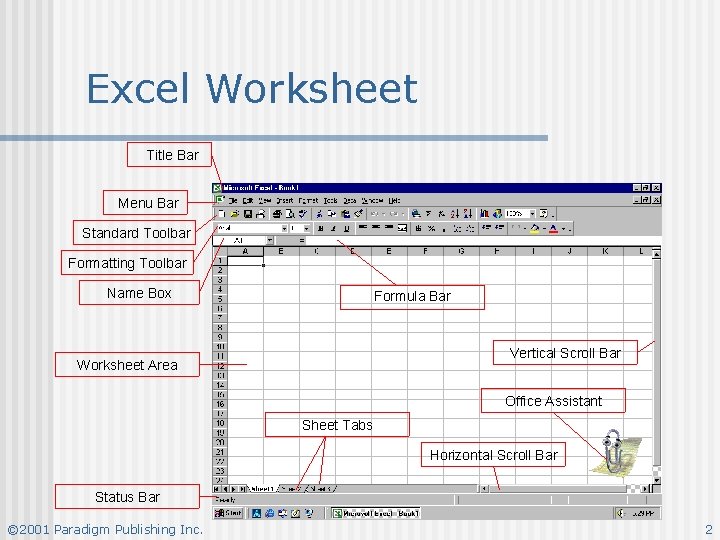 Excel Worksheet Title Bar Menu Bar Standard Toolbar Formatting Toolbar Name Box Formula Bar