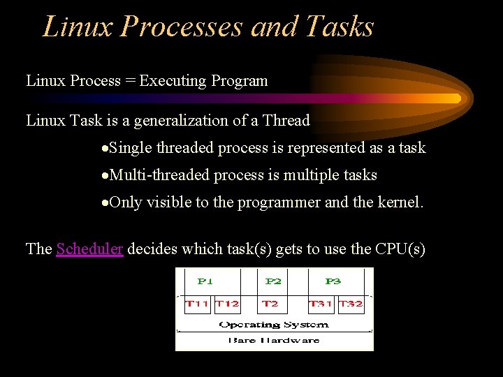 Linux Processes and Tasks Linux Process = Executing Program Linux Task is a generalization