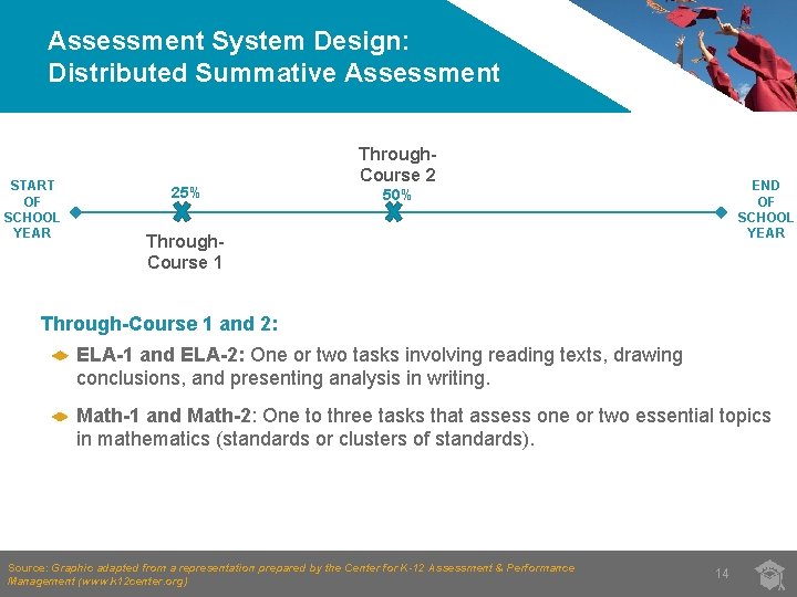 Assessment System Design: Distributed Summative Assessment START OF SCHOOL YEAR 25% Through. Course 2