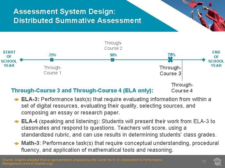 Assessment System Design: Distributed Summative Assessment START OF SCHOOL YEAR Through. Course 2 25%