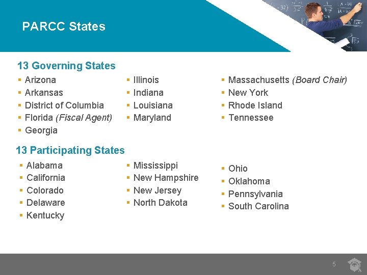 PARCC States 13 Governing States § § § Arizona Arkansas District of Columbia Florida