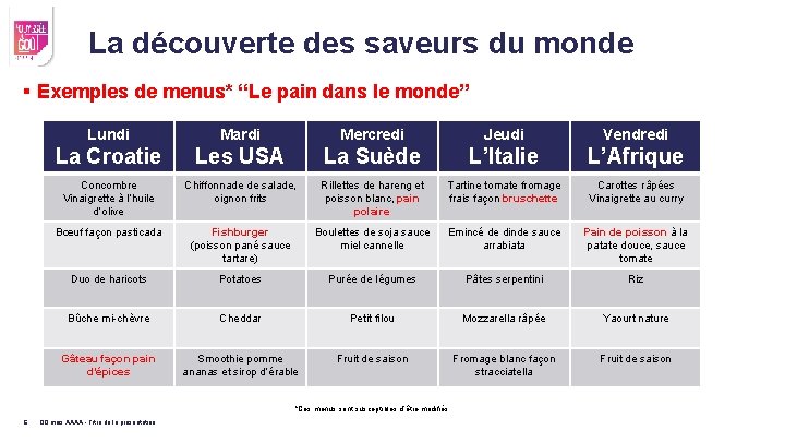 La découverte des saveurs du monde § Exemples de menus* “Le pain dans le