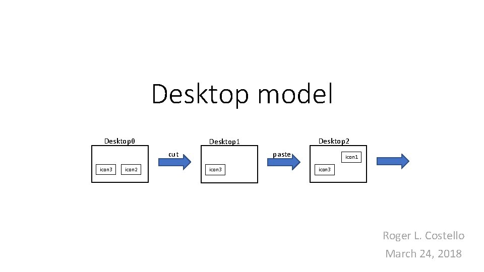 Desktop model Desktop 0 cut icon 3 icon 2 Desktop 1 paste icon 3