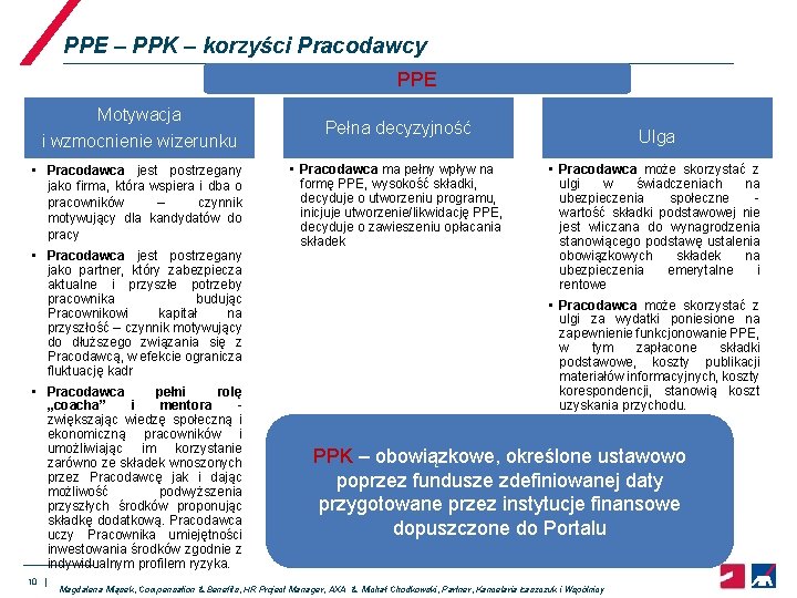 PPE – PPK – korzyści Pracodawcy PPE Motywacja i wzmocnienie wizerunku • Pracodawca jest