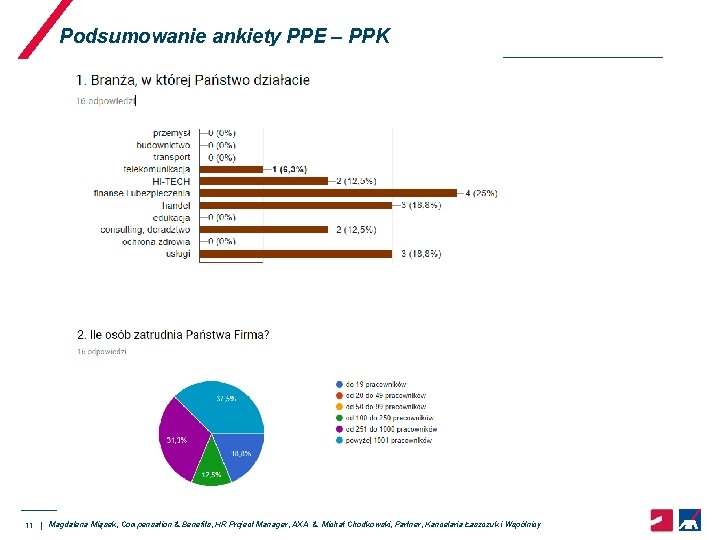 Podsumowanie ankiety PPE – PPK 11 | Magdalena Miąsek, Compensation & Benefits, HR Project