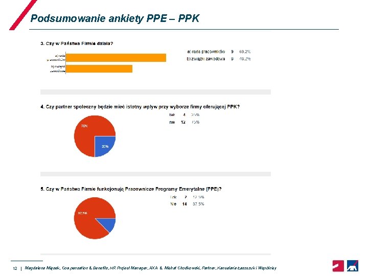 Podsumowanie ankiety PPE – PPK 12 | Magdalena Miąsek, Compensation & Benefits, HR Project