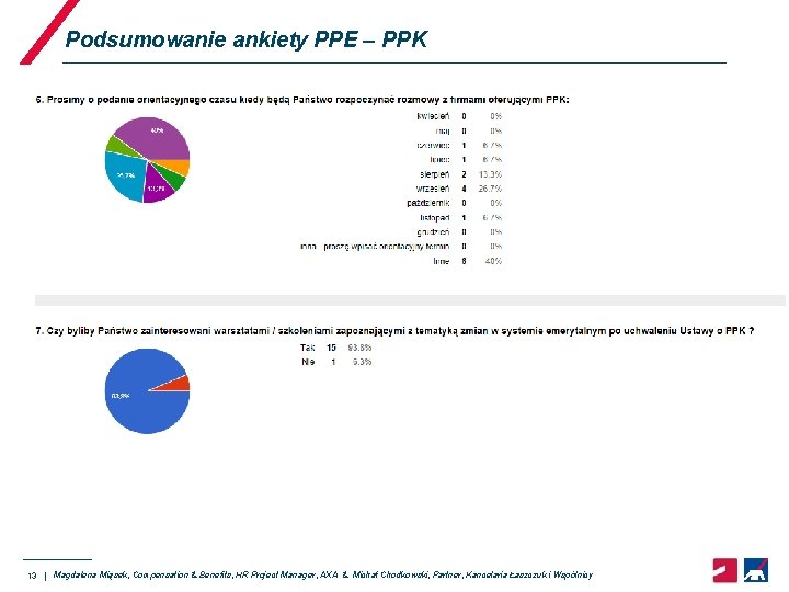 Podsumowanie ankiety PPE – PPK 13 | Magdalena Miąsek, Compensation & Benefits, HR Project
