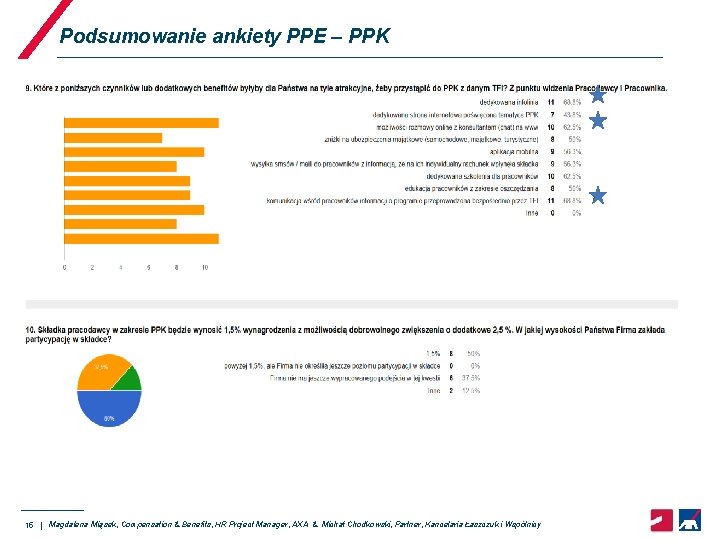 Podsumowanie ankiety PPE – PPK 15 | Magdalena Miąsek, Compensation & Benefits, HR Project