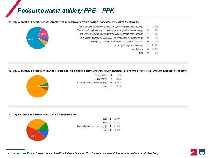 Podsumowanie ankiety PPE – PPK 16 | Magdalena Miąsek, Compensation & Benefits, HR Project