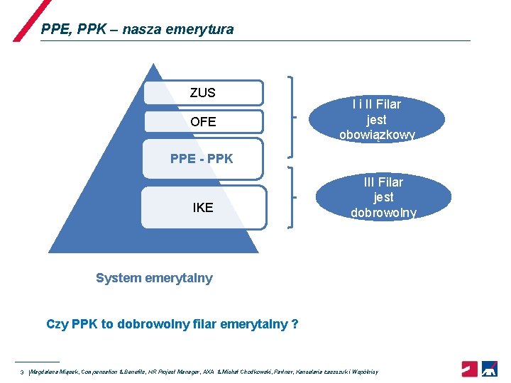 PPE, PPK – nasza emerytura ZUS OFE I i II Filar jest obowiązkowy PPE